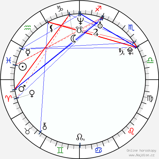 Jessica Collins wikipedie wiki 2023, 2024 horoskop
