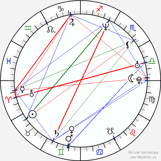 Jessica Congdon wikipedie wiki 2023, 2024 horoskop