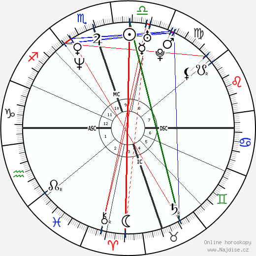 Jessica Drake wikipedie wiki 2023, 2024 horoskop