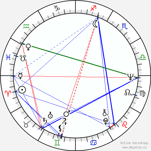 Jessica Dublin wikipedie wiki 2023, 2024 horoskop