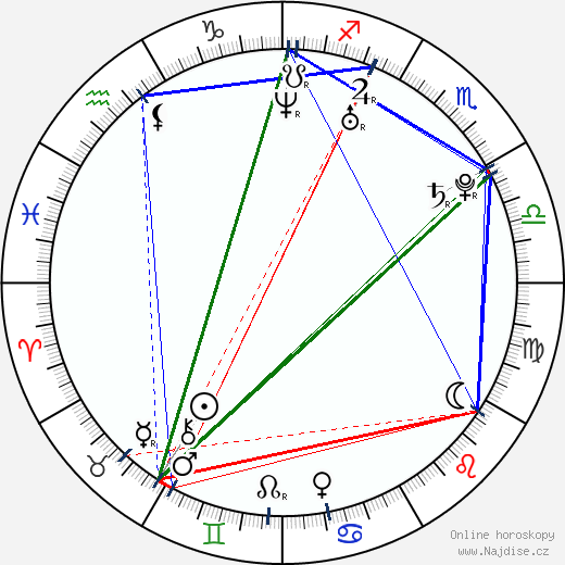 Jessica Fox wikipedie wiki 2023, 2024 horoskop