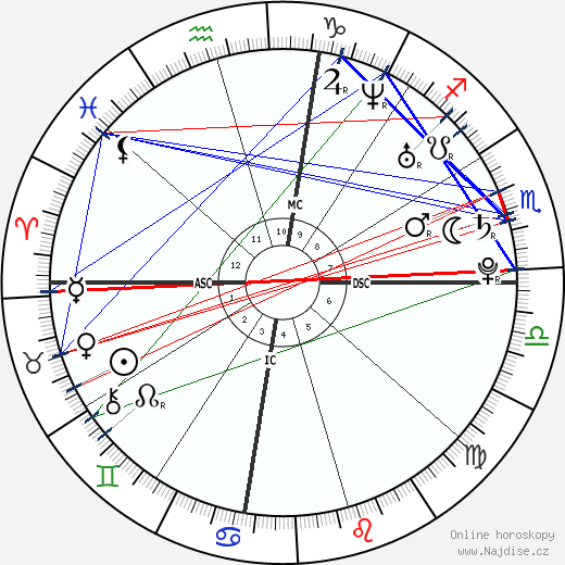 Jessica Gates wikipedie wiki 2023, 2024 horoskop