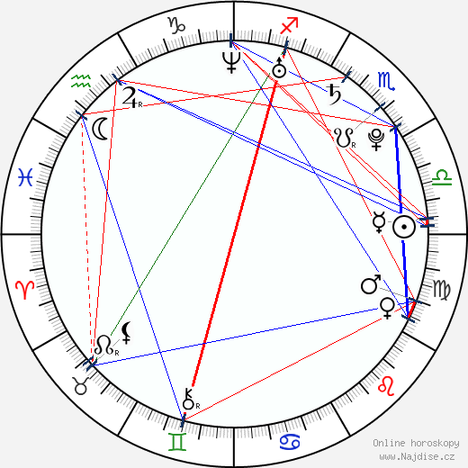 Jessica Gomez wikipedie wiki 2023, 2024 horoskop