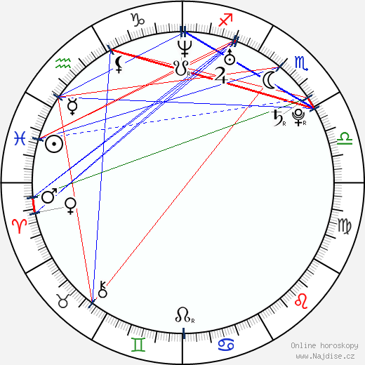Jessica Heap wikipedie wiki 2023, 2024 horoskop