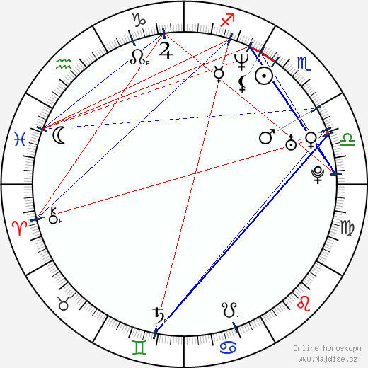 Jessica Hynes wikipedie wiki 2023, 2024 horoskop