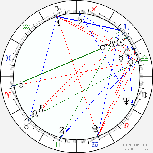 Jessica James wikipedie wiki 2023, 2024 horoskop