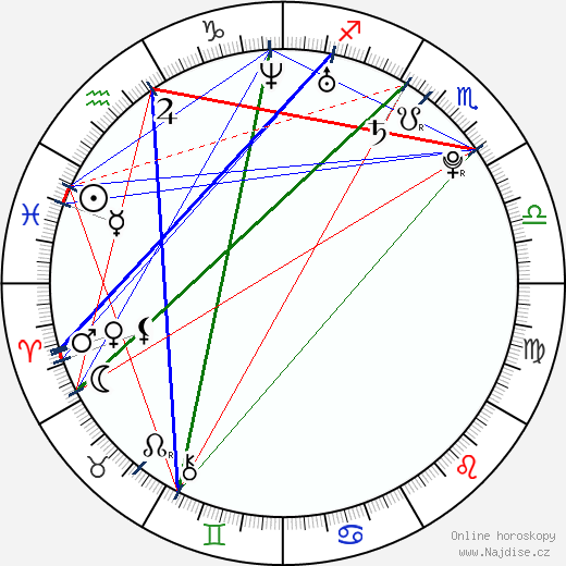 Jessica Jane Clement wikipedie wiki 2023, 2024 horoskop
