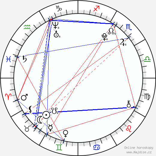 Jessica Jarrell wikipedie wiki 2023, 2024 horoskop