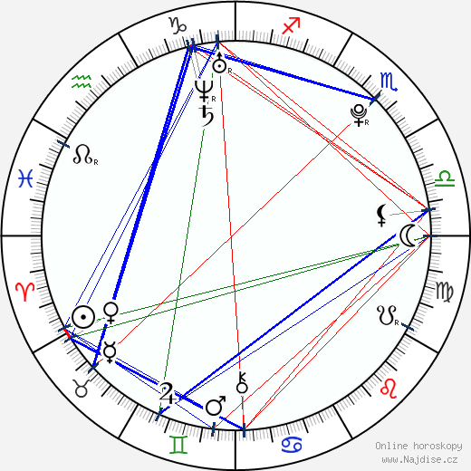 Jessica Jung wikipedie wiki 2023, 2024 horoskop