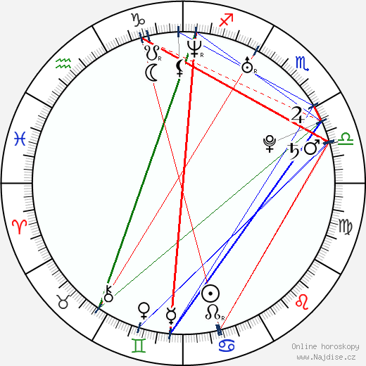 Jessica Landon wikipedie wiki 2023, 2024 horoskop