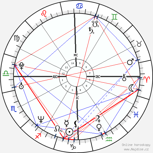 Jessica Lee Van Dyke wikipedie wiki 2023, 2024 horoskop