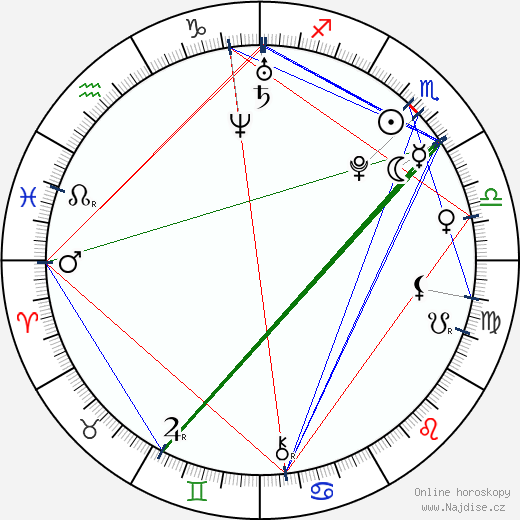 Jessica Lowndes wikipedie wiki 2023, 2024 horoskop
