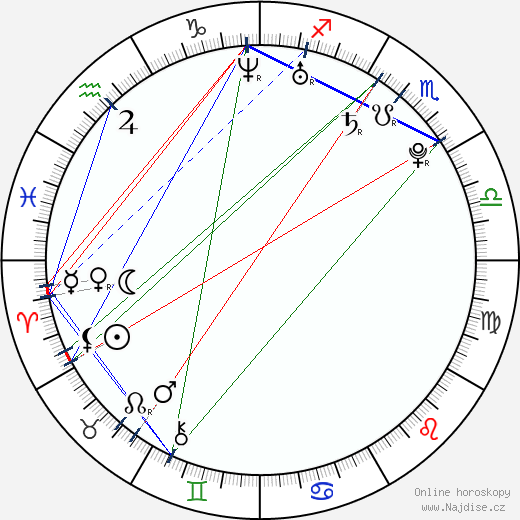 Jessica Lu wikipedie wiki 2023, 2024 horoskop