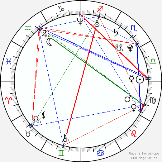 Jessica Lucas wikipedie wiki 2023, 2024 horoskop