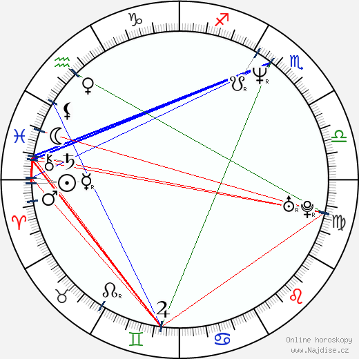 Jessica Lundy wikipedie wiki 2023, 2024 horoskop