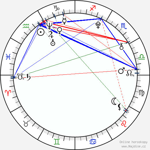 Jessica McLeod wikipedie wiki 2023, 2024 horoskop
