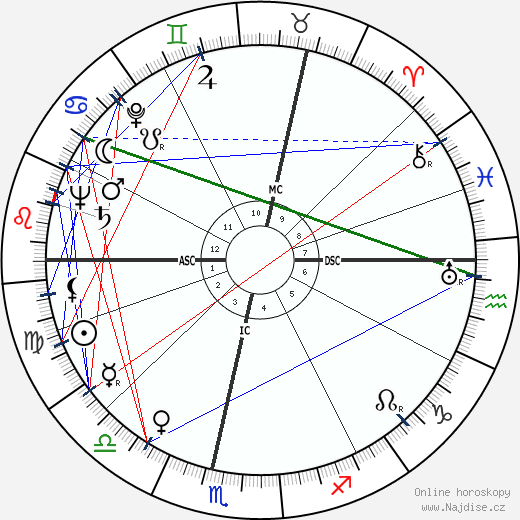 Jessica Mitford wikipedie wiki 2023, 2024 horoskop