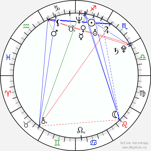 Jessica Paré wikipedie wiki 2023, 2024 horoskop