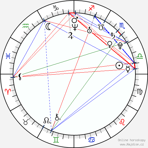 Jessica Parker Kennedy wikipedie wiki 2023, 2024 horoskop