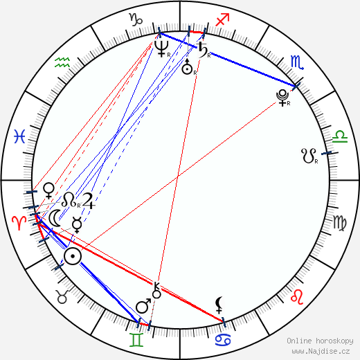 Jessica Rose wikipedie wiki 2023, 2024 horoskop