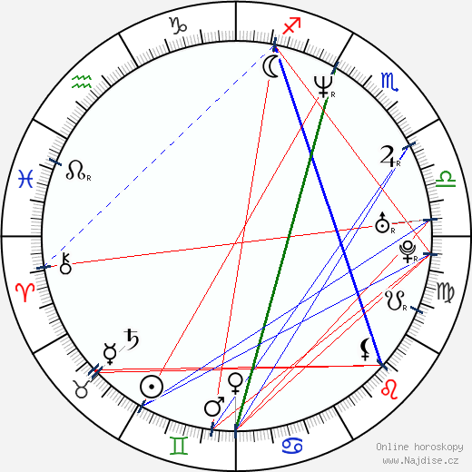 Jessica Roulston wikipedie wiki 2023, 2024 horoskop
