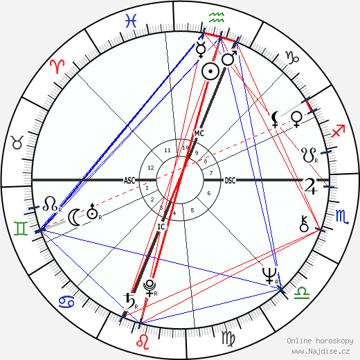 Jessica Savitch wikipedie wiki 2023, 2024 horoskop