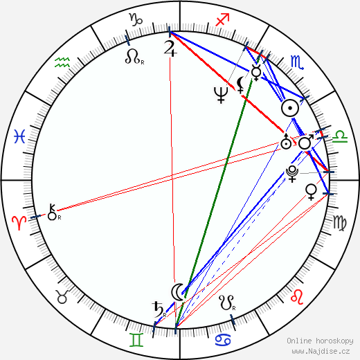 Jessica Sharzer wikipedie wiki 2023, 2024 horoskop