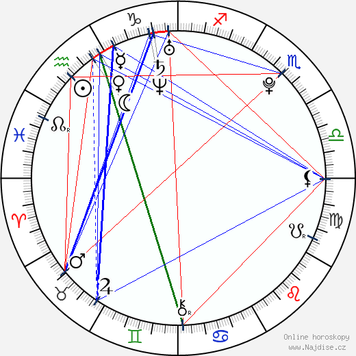 Jessica Sumpter wikipedie wiki 2023, 2024 horoskop