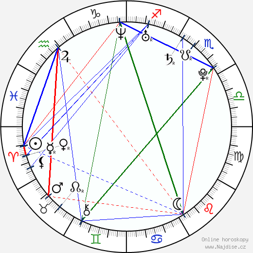 Jessica Szohr wikipedie wiki 2023, 2024 horoskop