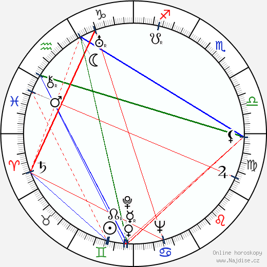 Jessica Tandy wikipedie wiki 2023, 2024 horoskop