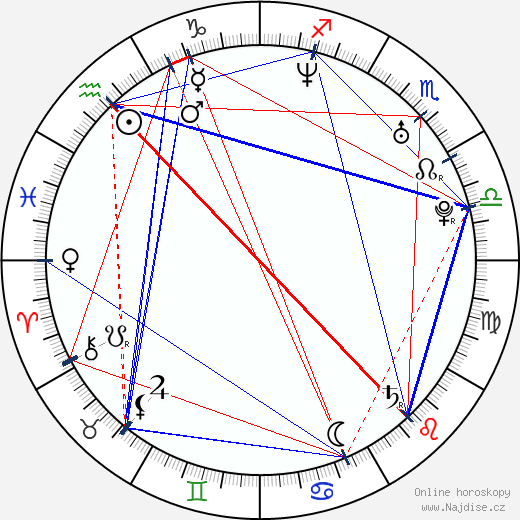 Jessica Wahls wikipedie wiki 2023, 2024 horoskop