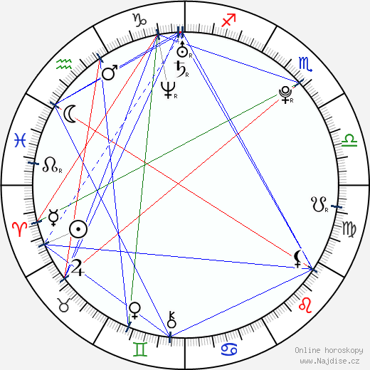 Jessie James wikipedie wiki 2023, 2024 horoskop