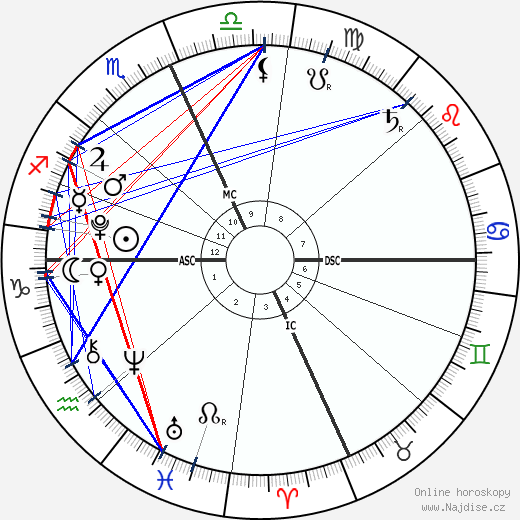 Jessie James Combs wikipedie wiki 2023, 2024 horoskop