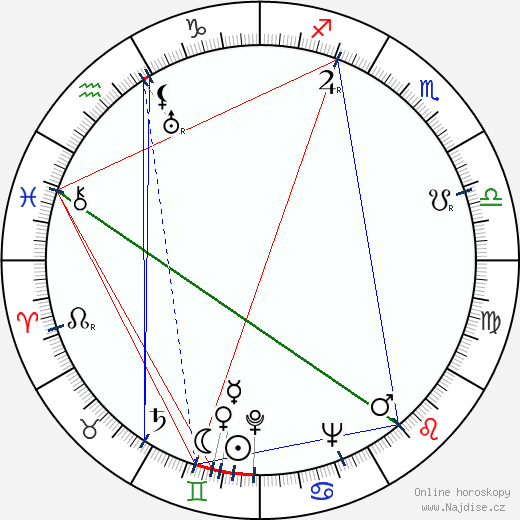Jessie Lee Fulton wikipedie wiki 2023, 2024 horoskop