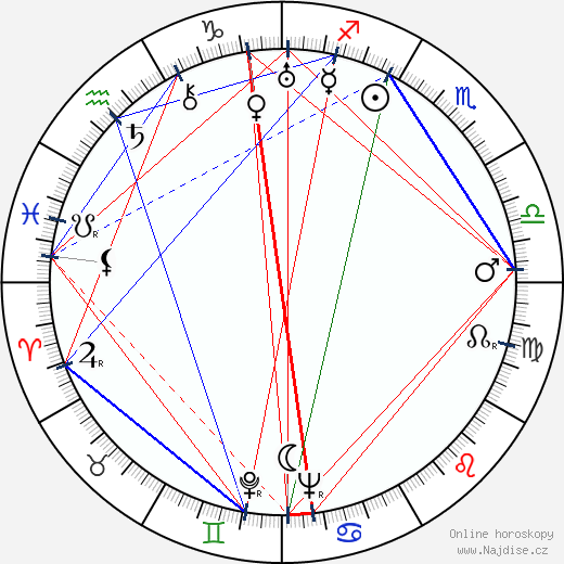 Jessie Royce Landis wikipedie wiki 2023, 2024 horoskop