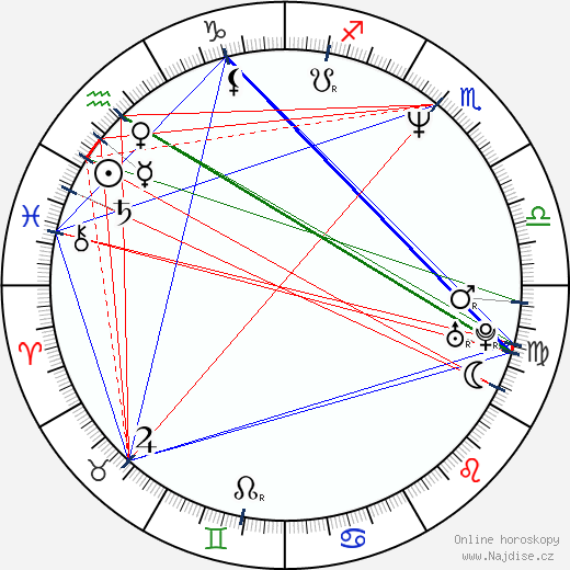 Jesús Adrián Romero wikipedie wiki 2023, 2024 horoskop