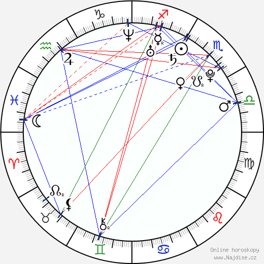 Jesús Navas wikipedie wiki 2023, 2024 horoskop