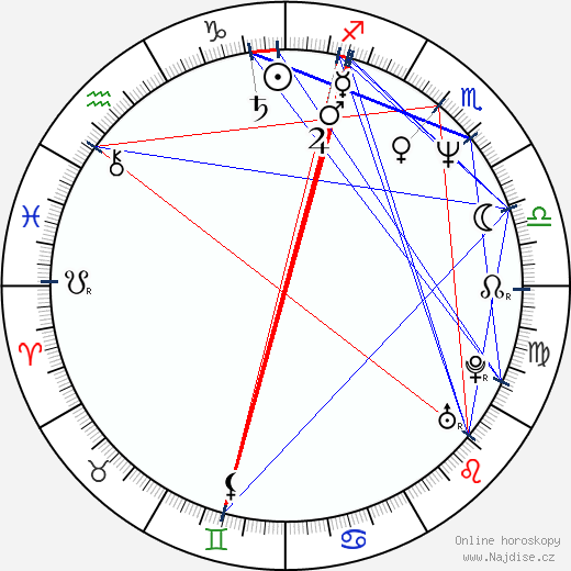 Jesús Ochoa wikipedie wiki 2023, 2024 horoskop