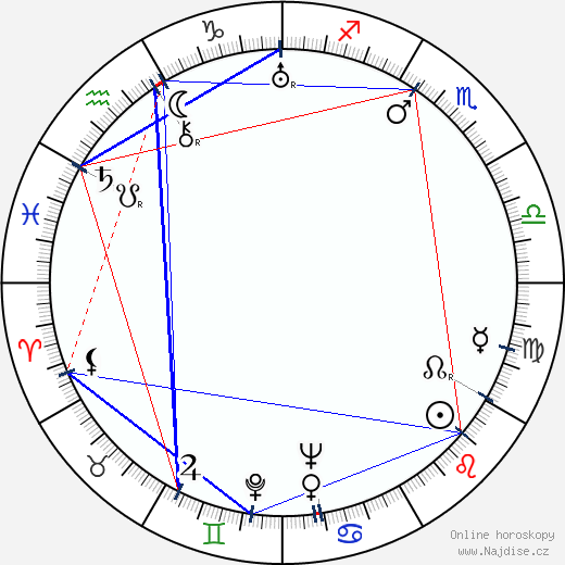 Jesús Pampín wikipedie wiki 2023, 2024 horoskop