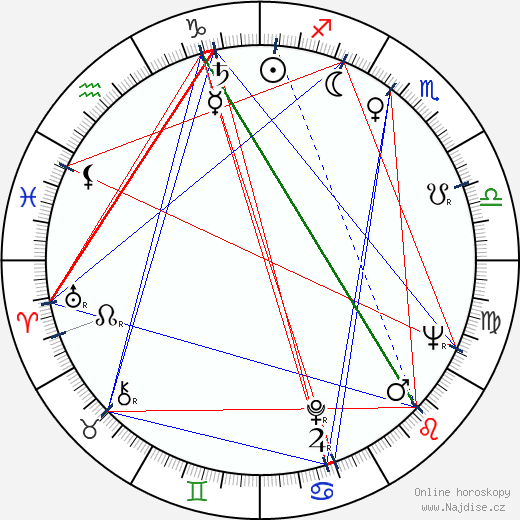 Jesús Puente wikipedie wiki 2023, 2024 horoskop