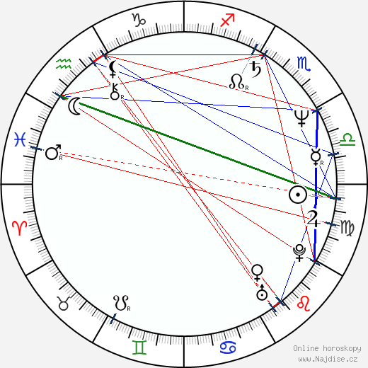 Jevgenij Antropov wikipedie wiki 2023, 2024 horoskop
