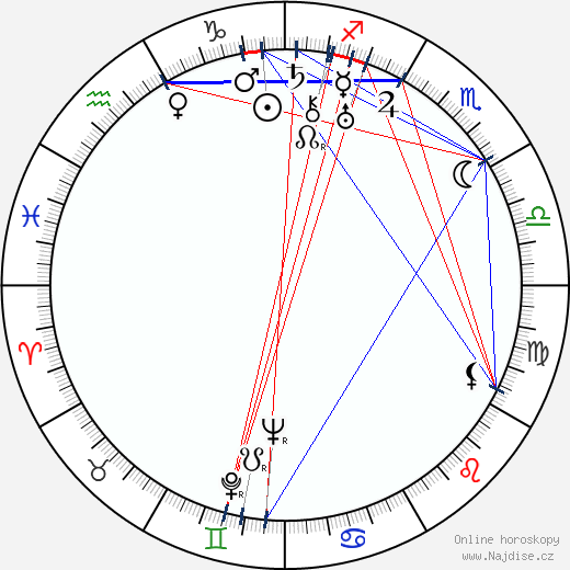 Jevgenij Červjakov wikipedie wiki 2023, 2024 horoskop