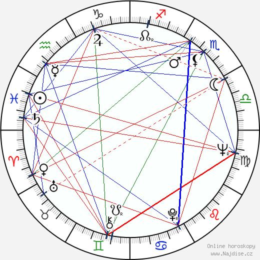 Jevgenij Doga wikipedie wiki 2023, 2024 horoskop