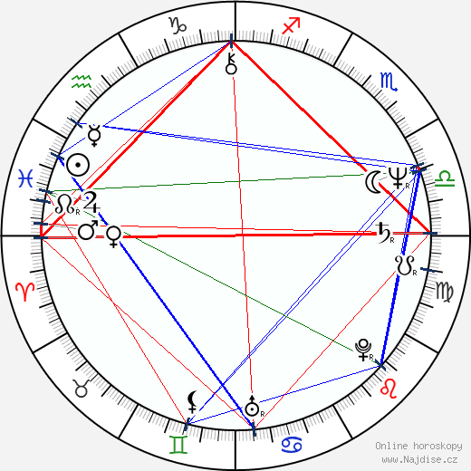 Jevgenij Gerasimov wikipedie wiki 2023, 2024 horoskop