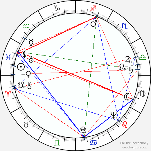 Jevgenij Gvozděv wikipedie wiki 2023, 2024 horoskop
