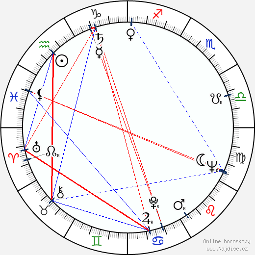 Jevgenij Gvozďov wikipedie wiki 2023, 2024 horoskop