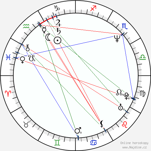Jevgenij Jufit wikipedie wiki 2023, 2024 horoskop