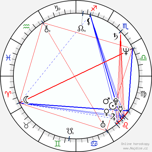 Jevgenij Kňazev wikipedie wiki 2023, 2024 horoskop