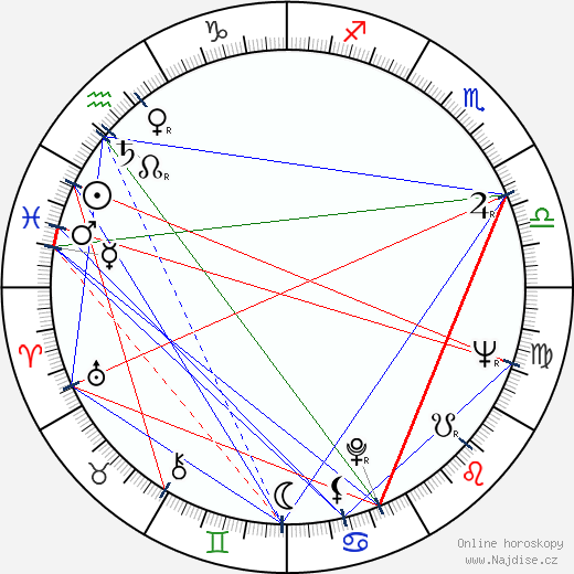 Jevgenij Krylatov wikipedie wiki 2023, 2024 horoskop