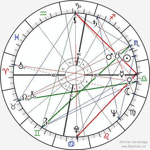 Jevgenij Maximovič Primakov wikipedie wiki 2023, 2024 horoskop